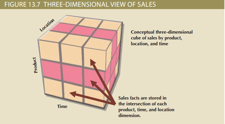 3d-view-of-sales.png