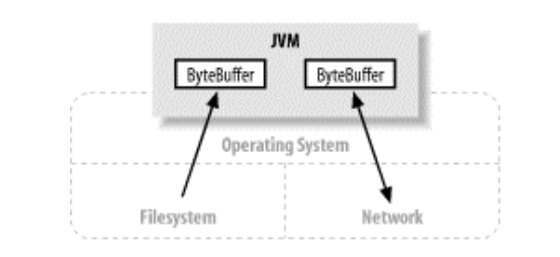 channel-service-in-IO