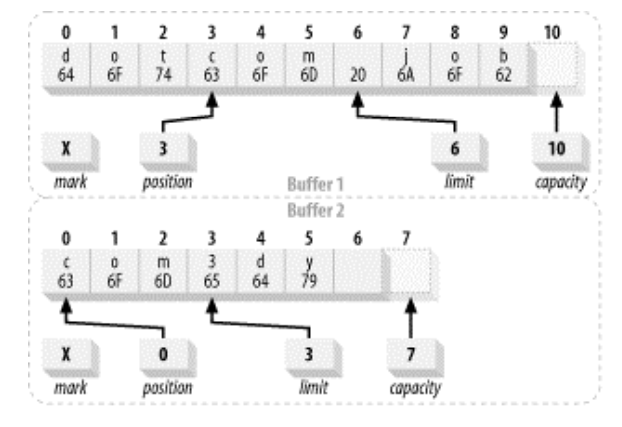 equal-buffer