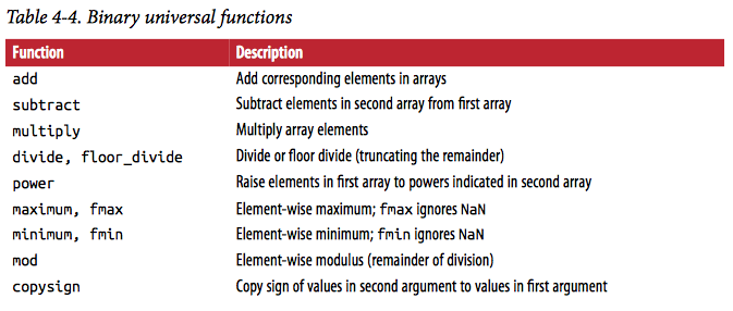 numpy-b-ufunc1