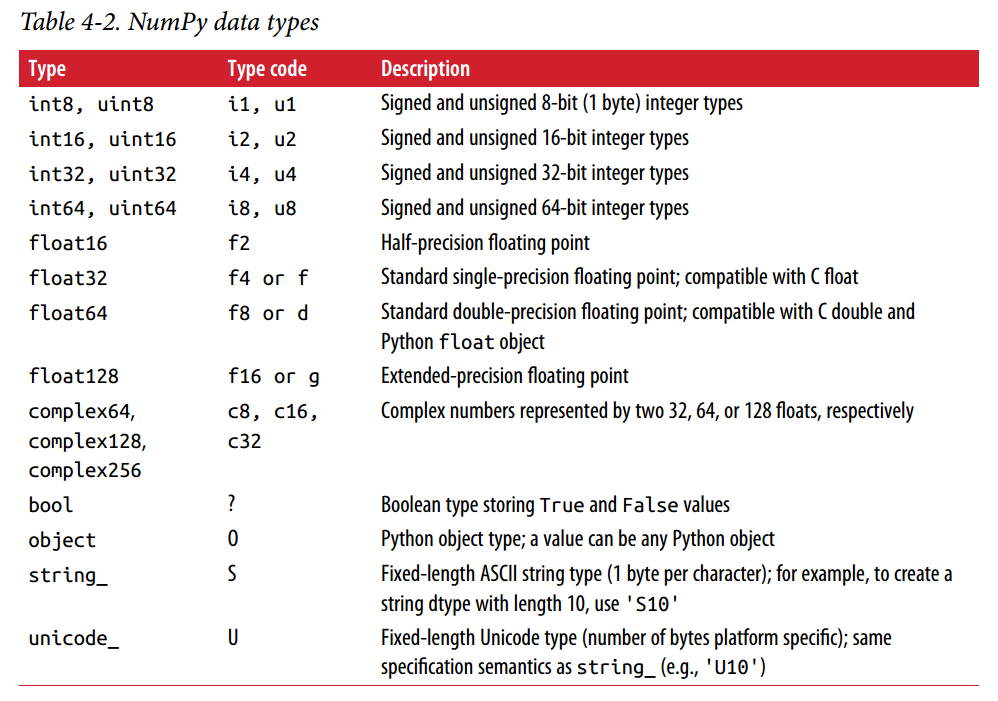 numpy-data-types.png