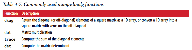 numpy-linalg-functions1