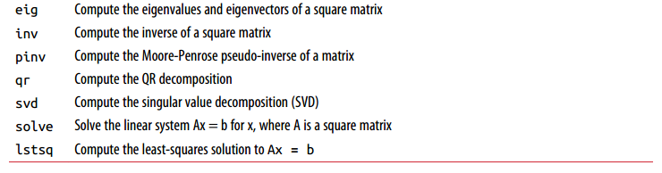 numpy-linalg-functions2