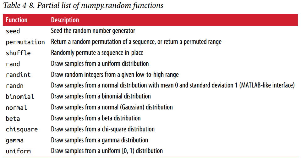 numpy-random-functions