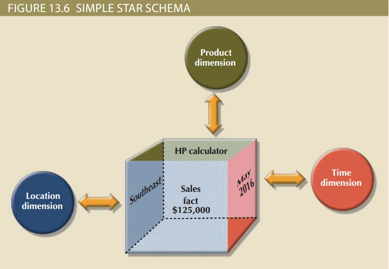 simple-star-schema.png