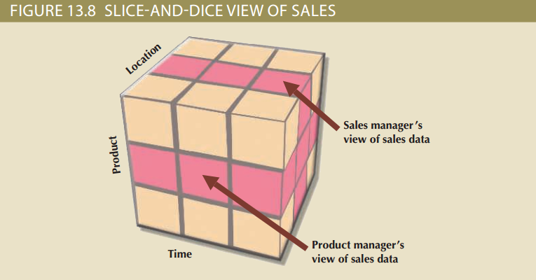 slice-and-dice-view-of-sales.png