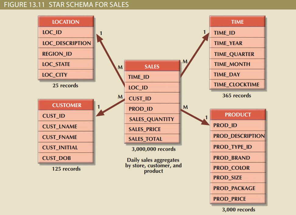 star-schema-for-sale.png